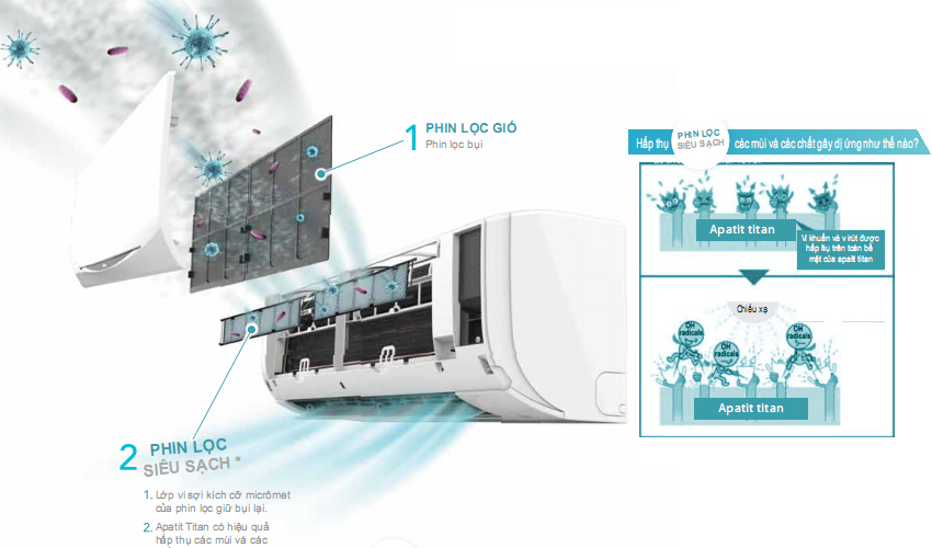 D&agrave;n Lạnh Treo Tường Multi Daikin 2 Chiều 18.000 BTU (CTXM50RVMV)