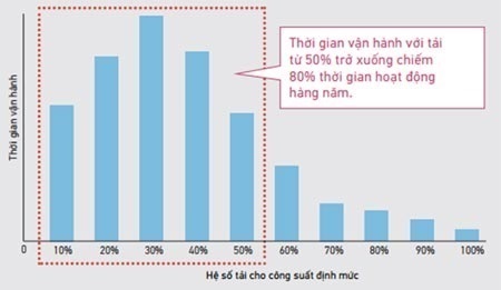 Dàn nóng VRV-H Daikin loại tiêu chuẩn RXYQ8AYM 8HP 2 chiều giá rẻ