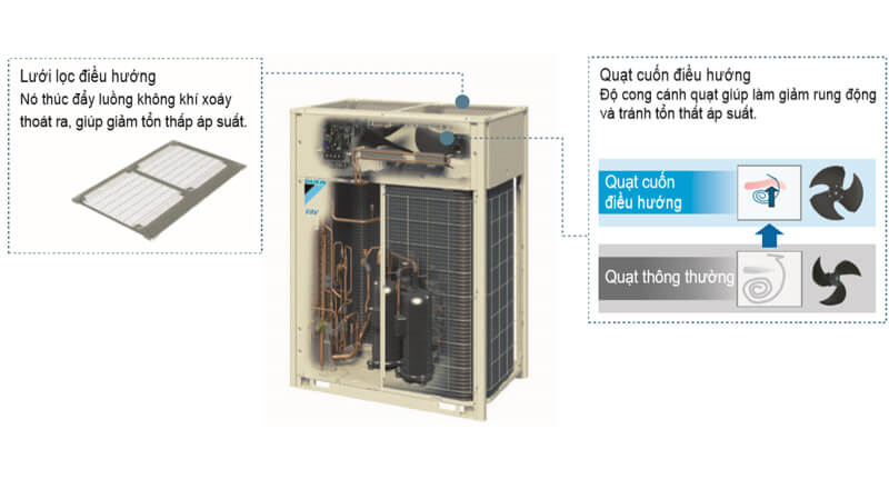 D&agrave;n n&oacute;ng RVR-H Daikin loại ti&ecirc;u chuẩn RXYQ10AYM 10HP 2 chiều ưu đ&atilde;i