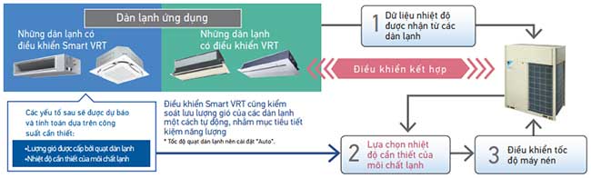 Dàn nóng VRV-H Daikin loại tiêu chuẩn RXYQ16AYM 16HP 2 chiều giá ưu đãi