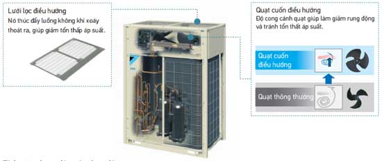 Dàn nóng VRV-H Daikin loại tiêu chuẩn RXYQ22AYMV 22HP 2 chiều chất lượng