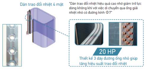 Dàn nóng VRV-H Daikin loại tiêu chuẩn RXYQ32AYMV 32HP 2 chiều rẻ