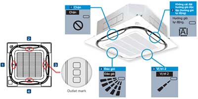 D&agrave;n lạnh VRV Daikin Cassette &acirc;m trần 2 chiều 9.600B TU FXFQ25AVM (Đa hướng thổi) gi&aacute; ưu đ&atilde;i