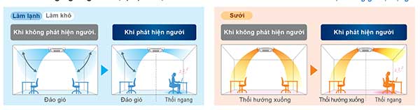 Dàn lạnh VRV Daikin Cassette âm trần 2 chiều 12.300 BTU FXFQ32AVM (Đa hướng thổi) chính hãng