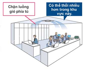 D&agrave;n lạnh VRV Daikin Cassette &acirc;m trần 2 chiều 24.200 BTU FXFQ63AVM (Đa hướng thổi) chất lượng
