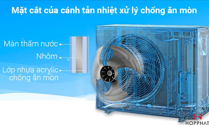 Điều Hòa Treo Tường Daikin Inverter 2 Chiều 24.200 BTU (FTHF71VVMV/RHF71VVMV)