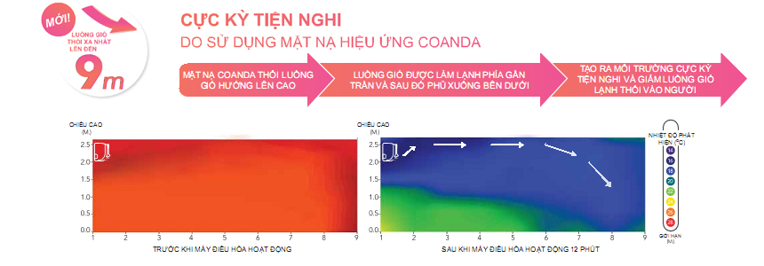Điều H&ograve;a Treo Tường Daikin Inverter 1 Chiều 24.200 BTU (FTKC71UVMV/RKC71UVMV) chất lượng