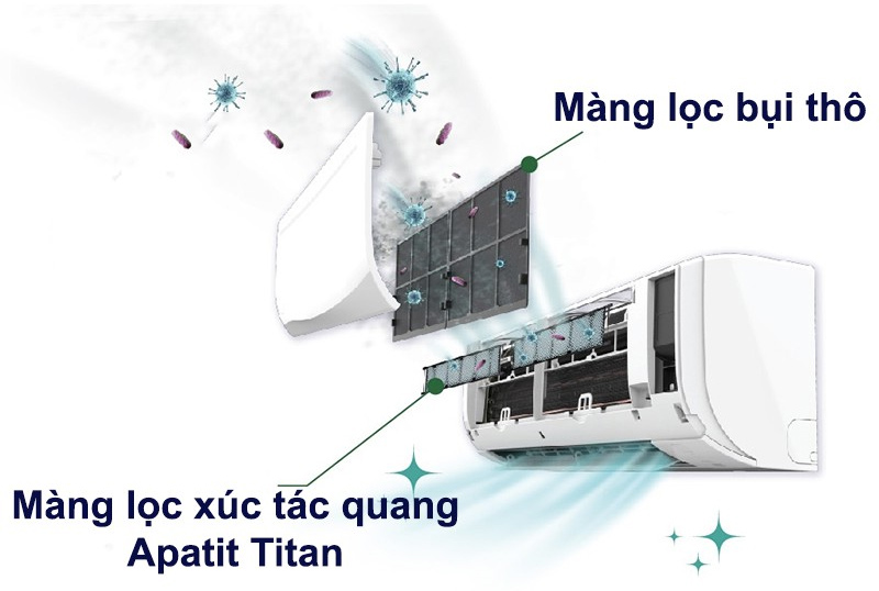 Điều Hòa Treo Tường Daikin Inverter 2 Chiều 20.500 BTU (FTHF60RVMV/RHF60RVMV)