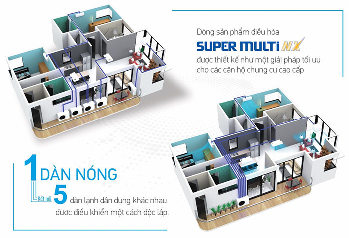 D&agrave;n N&oacute;ng Điều H&ograve;a Multi Daikin Inverter 2 Chiều 18.000 BTU (3MXM52RVMV) chất lượng
