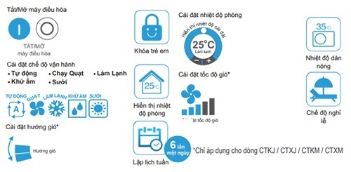 D&agrave;n n&oacute;ng điều h&ograve;a multi daikin 2 chiều 23.200 BTU (4MXM68RVMV) chất lựơng