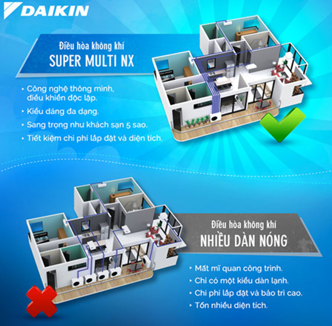 D&agrave;n n&oacute;ng điều h&ograve;a multi daikin 2 chiều 27.300 BTU (4MXM80RVMV) tối ư