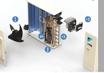 D&agrave;n N&oacute;ng Điều H&ograve;a Multi Daikin Inverter 2 Chiều 34.000 BTU (5MXM100RVMV) ch&iacute;nh hnagx