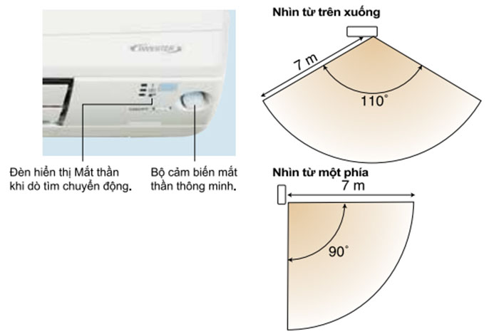 D&agrave;n Lạnh Điều H&ograve;a Multi Daikin Inverter 2 Chiều 24.000BTU (CTXM71RVMV) t&iacute;nh năng