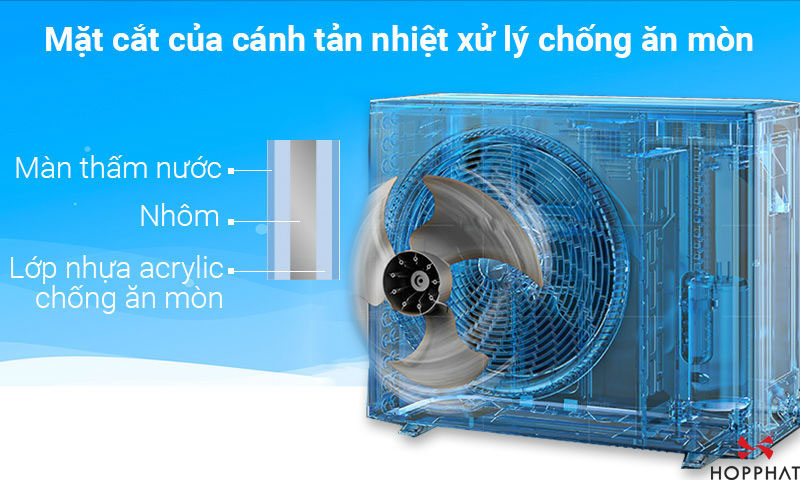 Điều H&ograve;a Daikin Inverter 2 Chiều 24.200BTU (FTXV71QVMV/RXV71QVMV) chất lượng